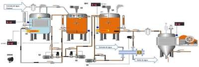 PADRÃO ORNAMENTAL APLICADO A/EM TÍTULO: PROJETO DE CERVEJARIA ARTESANAL SIMPLES DE 50 A 250 LITROS