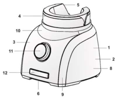 CONFIGURAÇÃO APLICADA A/EM BASE DE LIQUIDIFICADOR