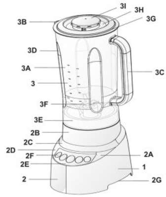 CONFIGURAÇÃO APLICADA A/EM LIQUIDIFICADOR