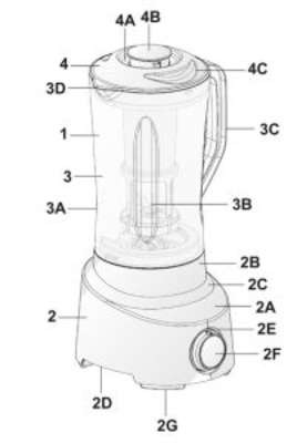 CONFIGURAÇÃO APLICADA A/EM LIQUIDIFICADOR