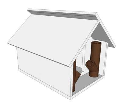 CONFIGURAÇÃO APLICADA A/EM CASA DE CACHORRO