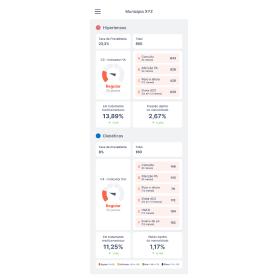 INTERFACES GRÁFICAS [LAYOUT DE TELA DE DISPOSITIVO]