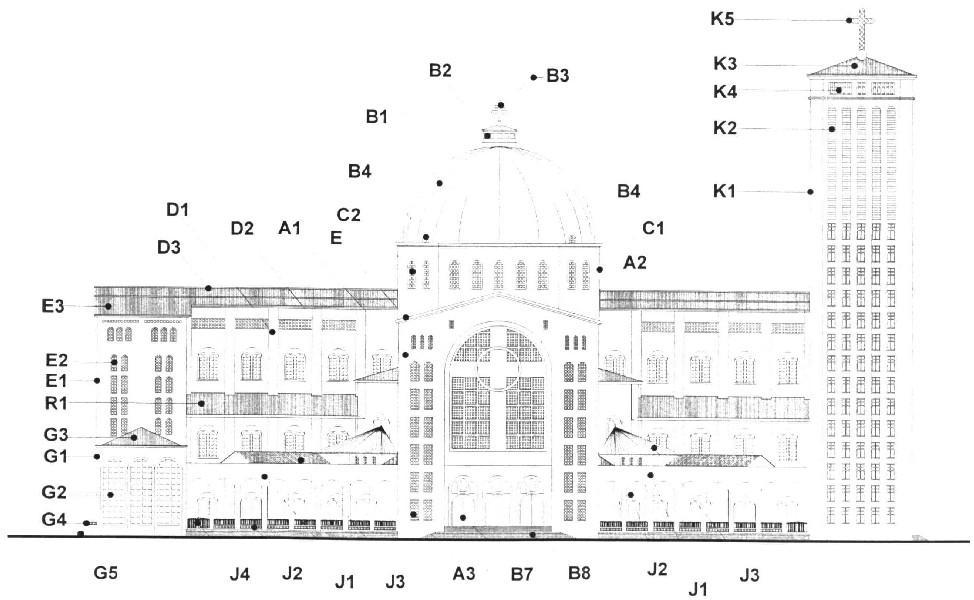 CONFIGURAÇÃO ARQUITETÔNICA APLICADA EM ESTRUTURA DO TIPO BASÍLICA