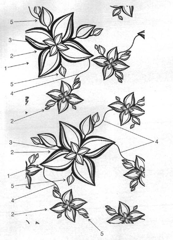 PADRAO ORNAMENTAL APLICADO A TECIDO