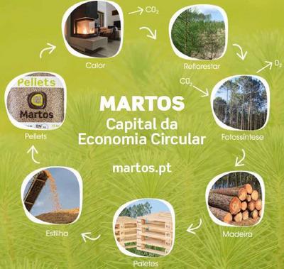 MARTOS CAPITAL DA ECONOMIA CIRCULAR MARTOS.PT REFLORESTAR REFLORESTAR FOTOSSINTESE MADEIRA PALATES ESTILHA PELLETS MARTOS CALOR