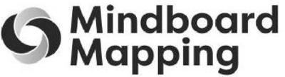 MINDBOARD MAPPING
