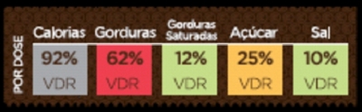 POR DOSE/CALORIAS/GORDURAS/GORDURAS SATURADAS/AÇUCAR/SAL.