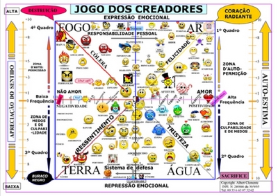 JOGO DOS CREADORES