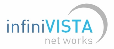 INFINIVISTA