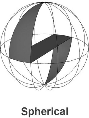SPHERICAL