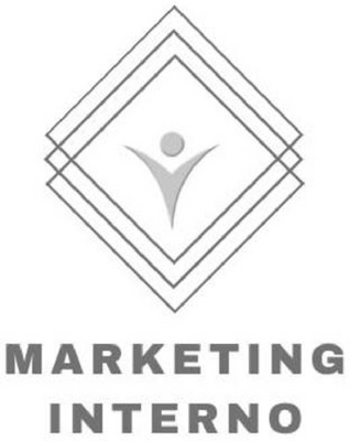 MARKETING INTERNO