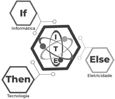 ITE IF THEN ELSE INFORMÁTICA TECNOLOGIA ELECTRICIDADE