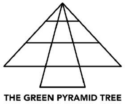 THE GREEN PYRAMID TREE
