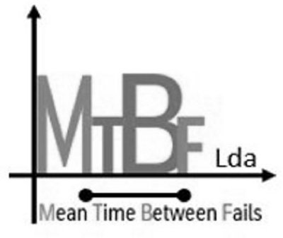 MTBF LDA MEAN TIME BETWEEN FAILS