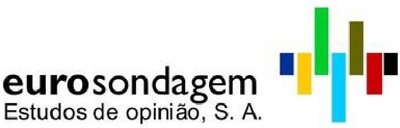 EUROSONDAGEM