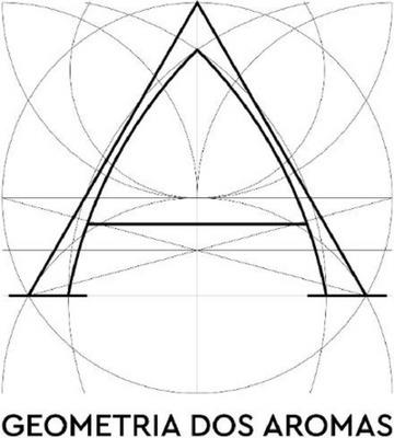 GEOMETRIA DOS AROMAS