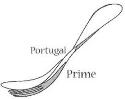 PORTUGAL PRIME