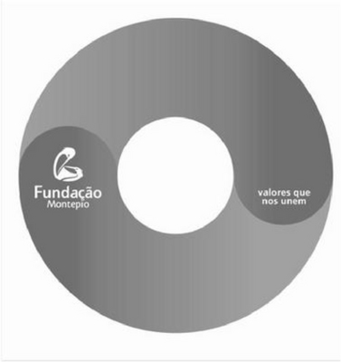 FUNDAÇÃO MONTEPIO VALORES QUE NOS UNEM
