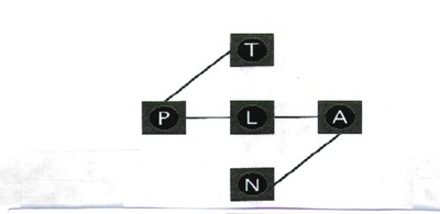 PTPLAN