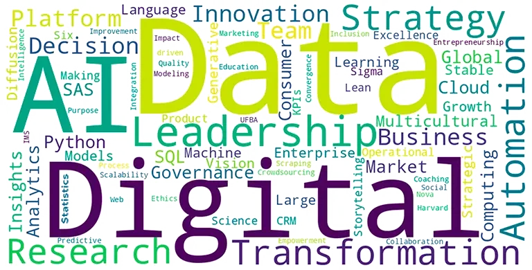 Ricardo Vinhas Wordcloud